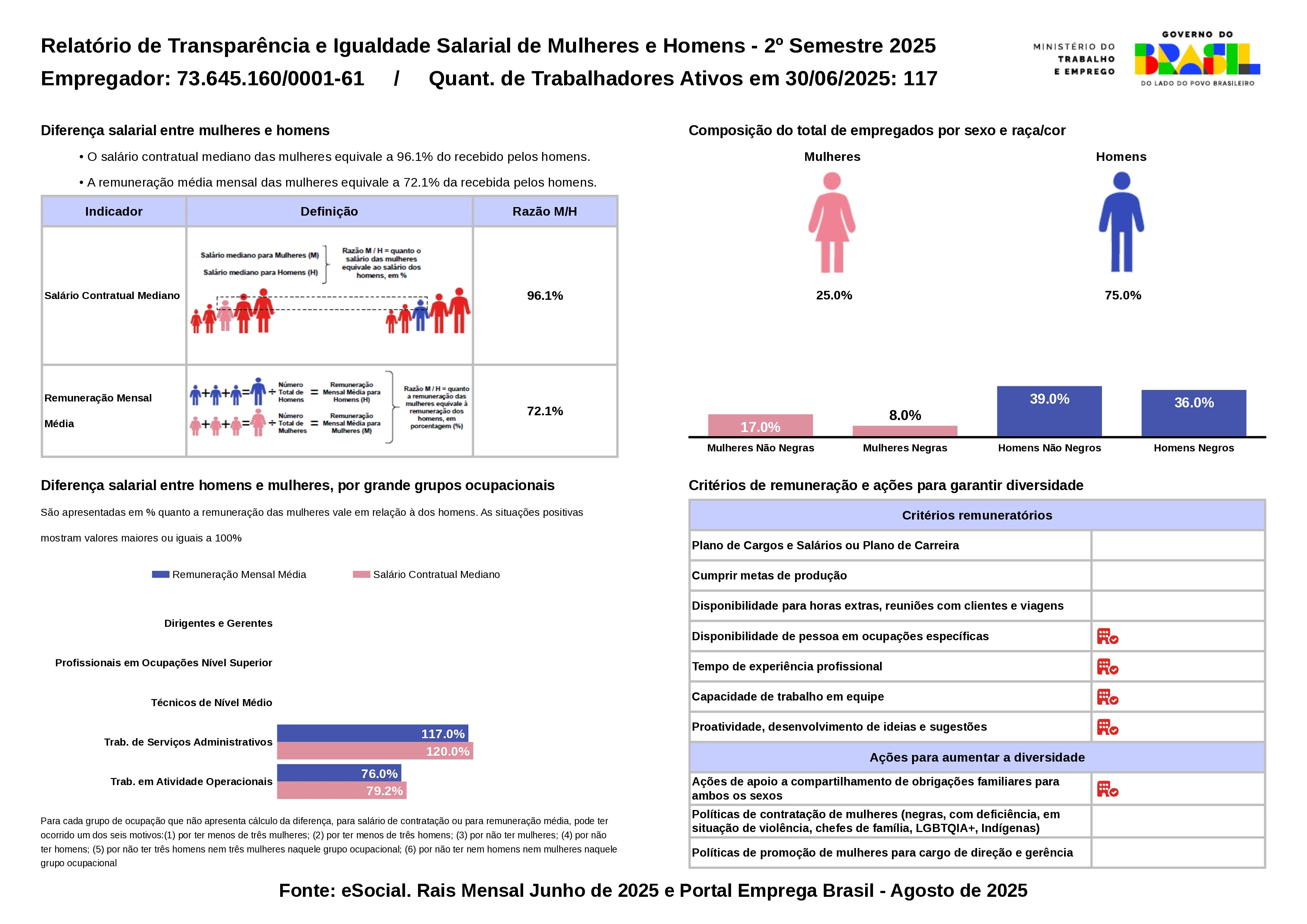 Relatório de Transparência e Igualdade Salarial de Mulheres e Homens