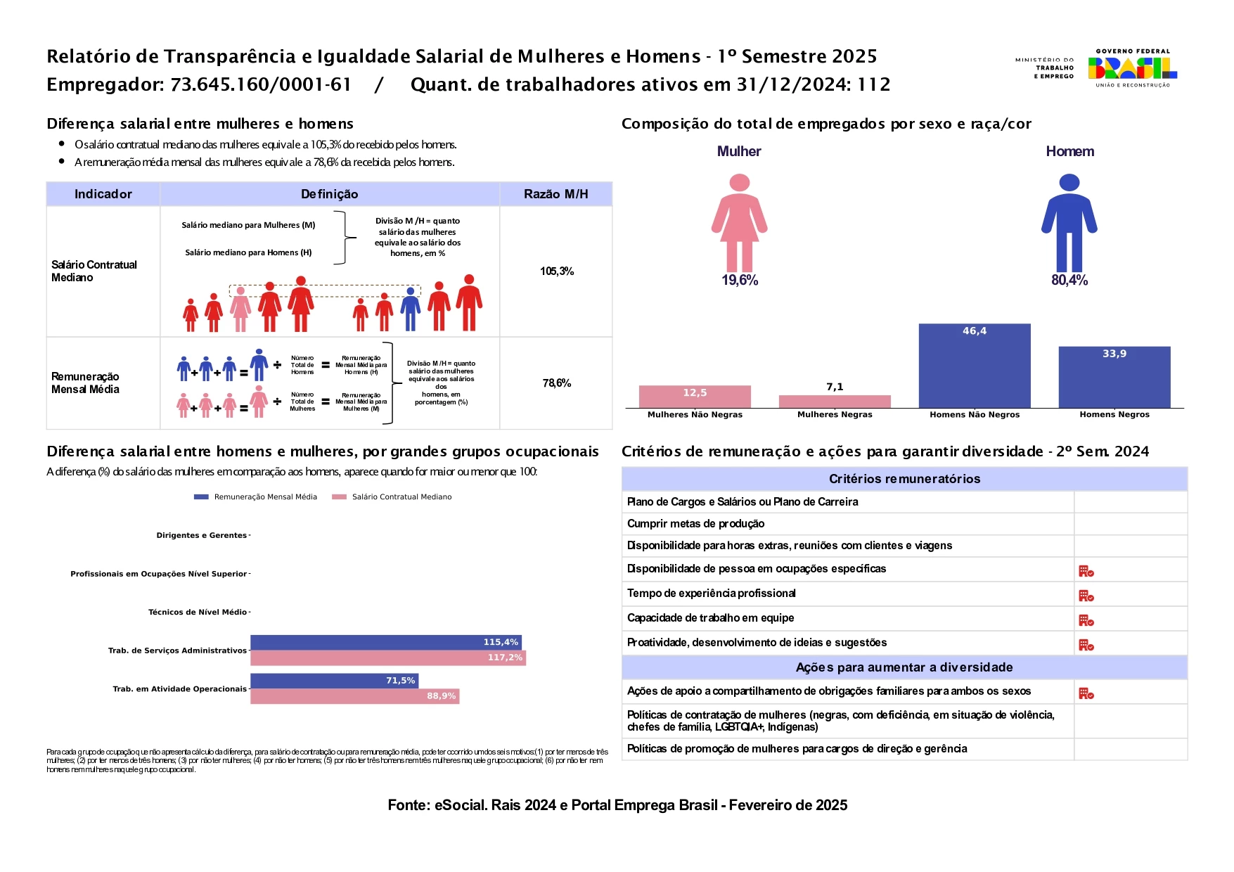 Relatório de Transparência e Igualdade Salarial de Mulheres e Homens